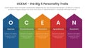 ocean big five personality traits infographic 5 point stage template with long rectangle top arrow concept for slide presentation Royalty Free Stock Photo