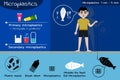 Ocean microplastics pollution cycle , vector