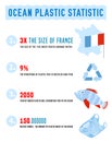 Ocean Plastic statistic