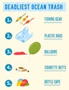 Ocean Waste Debris Infographic