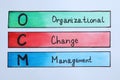 OCM abbreviation and its interpretation Organizational Change Management written on white paper