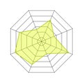 Octagon shaped radar chart, Kiviat diagram or spider graph template isolated on white background. Method of comparing