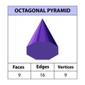 Octagonal Pyramid. faces edges, and vertices. Geometric figures isolated on a white backdrop, vector illustration.