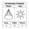 Octagonal Pyramid, faces, edges, and vertices. Geometric figures are set isolated on a white backdrop.