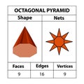 Octagonal Pyramid Nets, faces, edges, and vertices. Geometric figures are set isolated on a white backdrop.