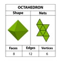 Octahedron nets, faces, edges, and vertices. Geometric figures are set isolated on a white backdrop. Royalty Free Stock Photo