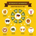 Octoberfest infographic concept, flat style