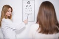 Oculist examining the patient