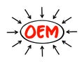 OEM Original Equipment Manufacturer - company that produces parts and equipment that may be marketed by another manufacturer,