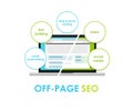 Off page seo search engine optimization off-page Royalty Free Stock Photo