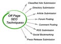 Off Page SEO Techniques Royalty Free Stock Photo