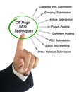 Off Page SEO Techniques Royalty Free Stock Photo