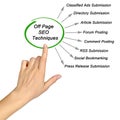 Off Page SEO Techniques Royalty Free Stock Photo