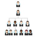 Office organization chart tree