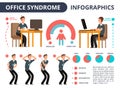 Office syndrome infographics businessman character in pain medical vector diagram