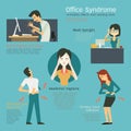 Office syndrome