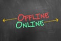 Offline and online text on blackboard or chalkboard