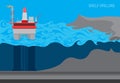 Offshore drilling