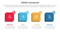 ogsm goal setting and action plan framework infographic 4 point stage template with horizontal square balance for slide