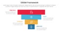 ogsm goal setting and action plan framework infographic 4 point stage template with pyramid shape reverse inverted for slide