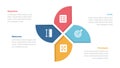 OGSM model framework infographics template diagram with circular creative shape on center with 4 point step design for slide