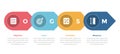 OGSM model framework infographics template diagram with horizontal right arrow direction with 4 point step design for slide