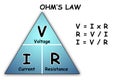 Ohms law isolated on white Royalty Free Stock Photo