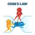 Ohms Law Vector Illustration. Fun Physics Mathematical Equation Explanation