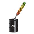 Oil cost