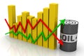 Oil data change graph