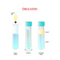 Oil Drop and test tubes with water, emulsion and immiscible liquid