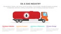 Oil and gas industry infographic concept for slide presentation with 4 point list data information with big truck transportation