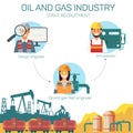 Oil and Gas Industry Staff Recruitment. Vector.