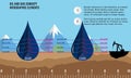 Oil and gas infographic design elements. 3d cut off oildrops