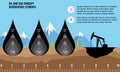 Oil and gas infographic design elements with drop. Soil layers