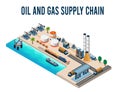 Oil and Gas refinery concept 3d isometric with offshore oil rig, tanker, Pump, Transportation, factory and gas station. Royalty Free Stock Photo