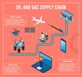 Oil and Gas Supply Chain isometric info graphic with offshore oil rig, tanker, Pump, Transportation, factory and gas station.