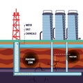 Oil industry with fracking process