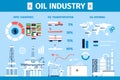 Oil industry infographic. Flat petroleum extraction, opec countries and world industrial refinery. Business info