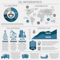 Oil industry infographic Royalty Free Stock Photo