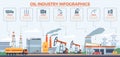 Oil industry infographic. Petrochemical factory. Extraction, processing, transportation of fuel, rocking machines and