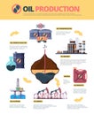 Oil industry infographics elements. Concept of the stages of oil refining and production. Pumping, chemical analysis Royalty Free Stock Photo