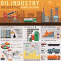 Oil industry Infographics Royalty Free Stock Photo