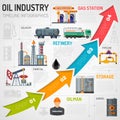 Oil industry Infographics Royalty Free Stock Photo