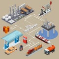 Oil industry isometric infographics with means of transportation extraction equipment products and refinery 3d vector illustration