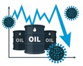 Oil price chart fall is caused by coronavirus. Royalty Free Stock Photo