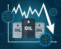 Oil price chart fall is caused by COVID-19. Royalty Free Stock Photo