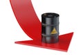 Oil price concept