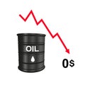 Oil price fall. Black barrel of oil on white background. Price tends to zero dollars. Red arrow going down. Market crash