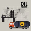 Oil price and industry design